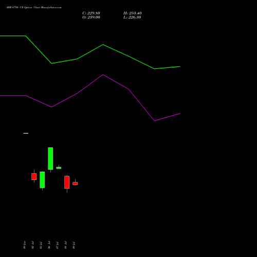 ABB 6750 CE (CALL) 28 July 2026 options price chart analysis ABB India Limited 