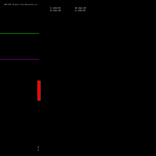 ABB 7550 CE (CALL) 26 May 2026 options price chart analysis ABB India Limited 