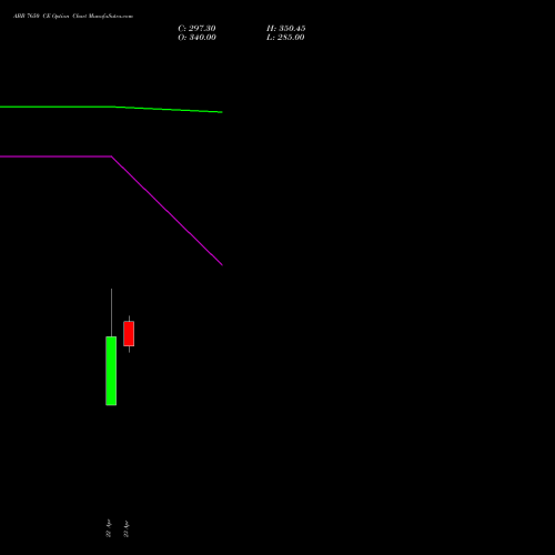 ABB 7650 CE (CALL) 26 May 2026 options price chart analysis ABB India Limited 