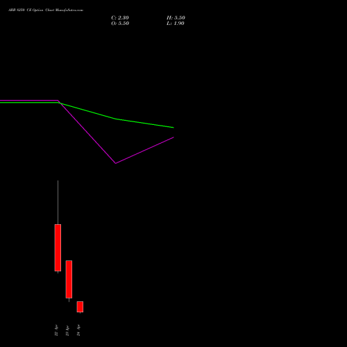 ABB 8250 CE (CALL) 28 April 2026 options price chart analysis ABB India Limited 
