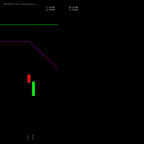 ABB 8450.00 CE (CALL) 26 May 2026 options price chart analysis ABB India Limited 