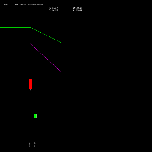 ABB 8600 CE (CALL) 26 May 2026 options price chart analysis ABB India Limited 