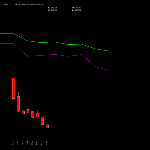 ABB 8600 CE (CALL) 25 August 2026 options price chart analysis ABB India Limited 