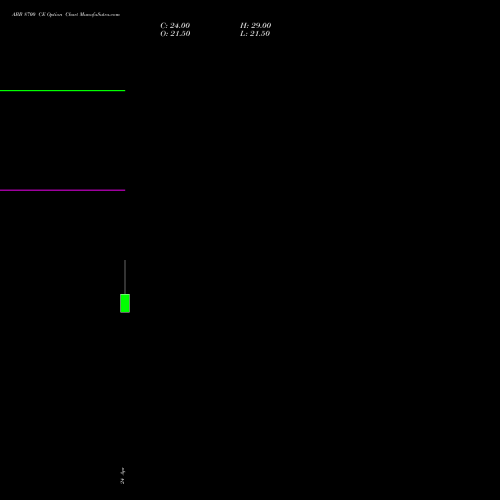 ABB 8700 CE (CALL) 26 May 2026 options price chart analysis ABB India Limited 