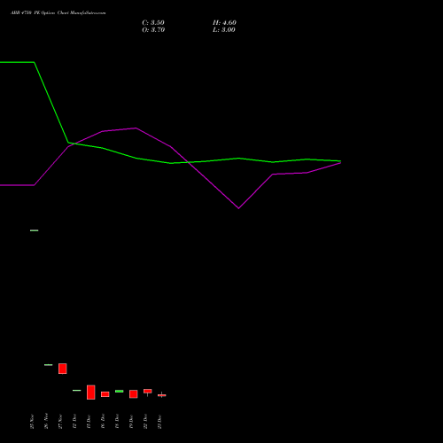 Live ABB 4750 PE (PUT) 30 December 2025 options price chart analysis ABB India Limited 