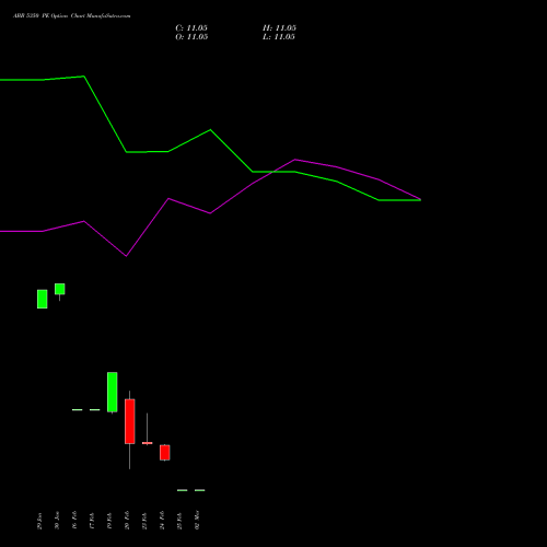 ABB 5350 PE (PUT) 30 March 2026 options price chart analysis ABB India Limited 