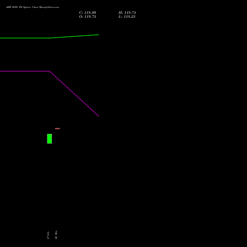 ABB 5650 PE (PUT) 28 April 2026 options price chart analysis ABB India Limited 