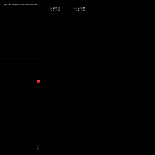 ABB 5800 PE (PUT) 30 March 2026 options price chart analysis ABB India Limited 