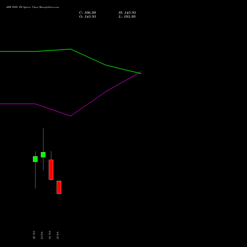 ABB 5950 PE (PUT) 30 March 2026 options price chart analysis ABB India Limited 