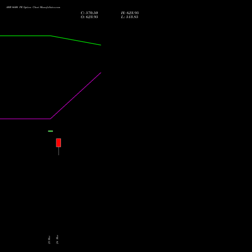 ABB 6600 PE (PUT) 28 April 2026 options price chart analysis ABB India Limited 
