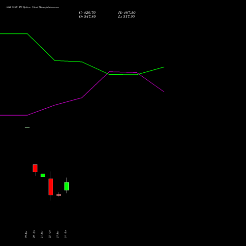ABB 7500 PE (PUT) 26 May 2026 options price chart analysis ABB India Limited 