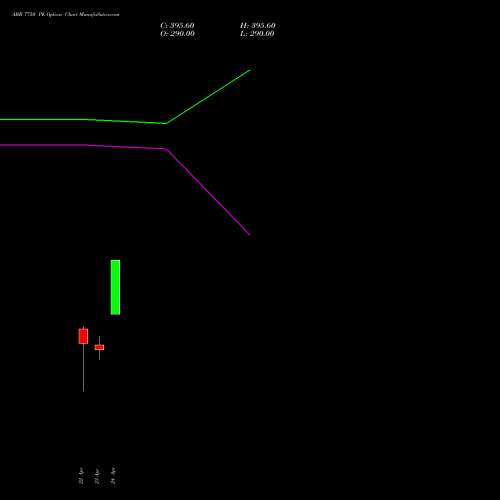 ABB 7750 PE (PUT) 28 April 2026 options price chart analysis ABB India Limited 