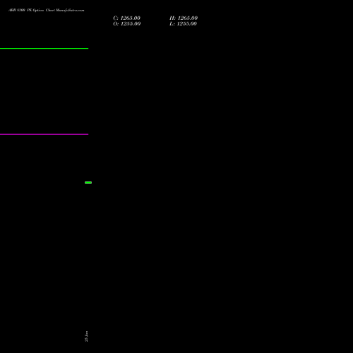 ABB 8300 PE (PUT) 28 July 2026 options price chart analysis ABB India Limited 