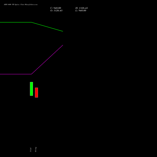 ABB 8400 PE (PUT) 25 August 2026 options price chart analysis ABB India Limited 