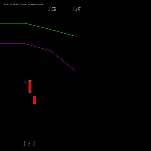 ABCAPITAL 182.50 CE CALL indicators chart analysis Aditya Birla Capital Ltd. options price chart strike 182.50 CALL