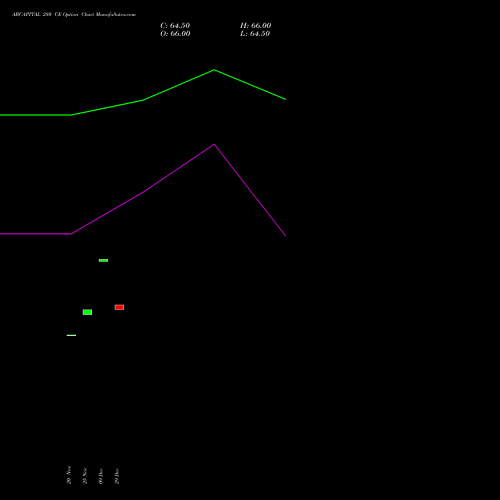 ABCAPITAL 280 CE (CALL) 30 December 2025 options price chart analysis Aditya Birla Capital Ltd. 