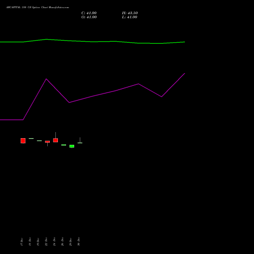 ABCAPITAL 310 CE (CALL) 27 January 2026 options price chart analysis Aditya Birla Capital Ltd. 