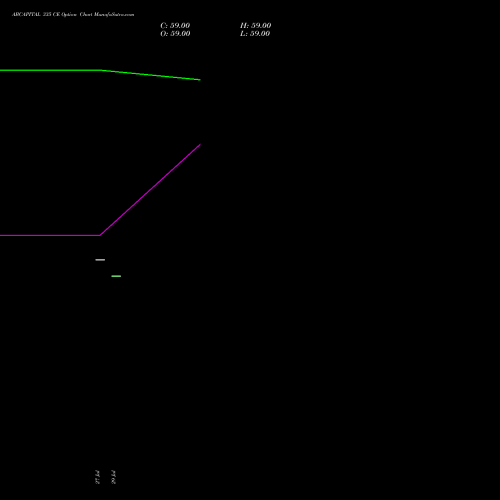 ABCAPITAL 335 CE (CALL) 25 August 2026 options price chart analysis Aditya Birla Capital Ltd. 