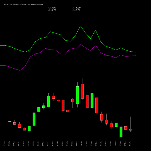 Live ABCAPITAL 350.00 CE (CALL) 30 December 2025 options price chart analysis Aditya Birla Capital Ltd. 