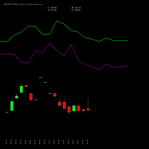 Live ABCAPITAL 350.00 CE (CALL) 27 January 2026 options price chart analysis Aditya Birla Capital Ltd. 