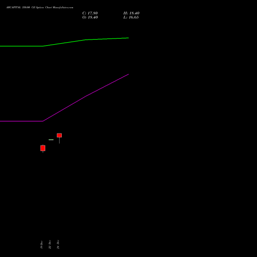 Live ABCAPITAL 350.00 CE (CALL) 24 February 2026 options price chart analysis Aditya Birla Capital Ltd. 