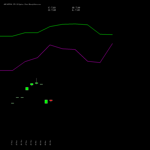 Live ABCAPITAL 370 CE (CALL) 27 January 2026 options price chart analysis Aditya Birla Capital Ltd. 