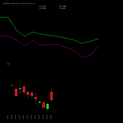 ABCAPITAL 375.00 CE (CALL) 24 February 2026 options price chart analysis Aditya Birla Capital Ltd. 