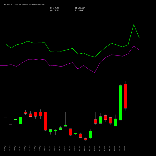 ABCAPITAL 375.00 CE (CALL) 30 June 2026 options price chart analysis Aditya Birla Capital Ltd. 