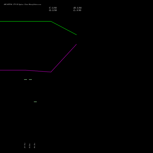 Live ABCAPITAL 375 CE (CALL) 27 January 2026 options price chart analysis Aditya Birla Capital Ltd. 