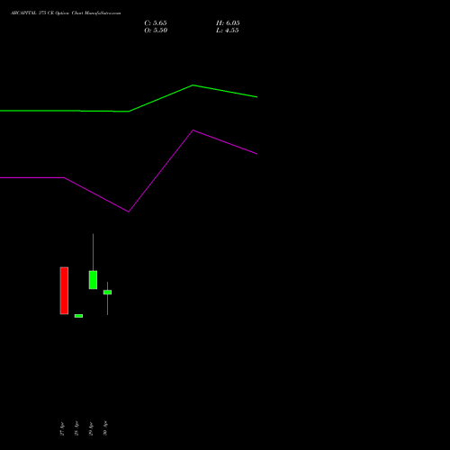 ABCAPITAL 375 CE (CALL) 26 May 2026 options price chart analysis Aditya Birla Capital Ltd. 