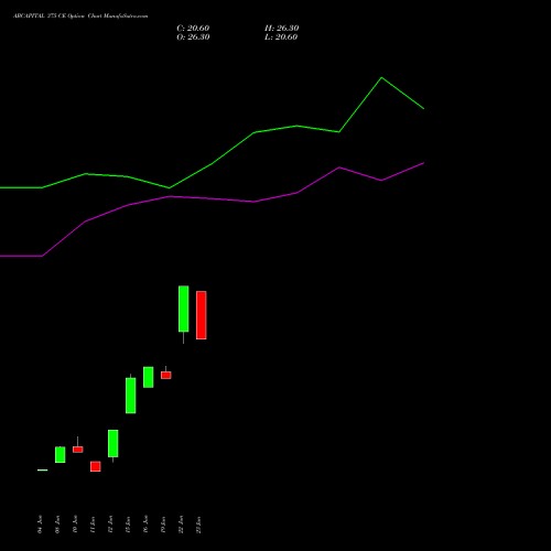 ABCAPITAL 375 CE (CALL) 28 July 2026 options price chart analysis Aditya Birla Capital Ltd. 