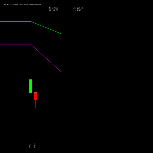 ABCAPITAL 375 CE (CALL) 27 October 2026 options price chart analysis Aditya Birla Capital Ltd. 