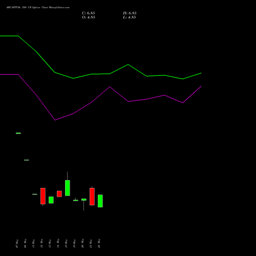 ABCAPITAL 380 CE (CALL) 30 June 2026 options price chart analysis Aditya Birla Capital Ltd. 