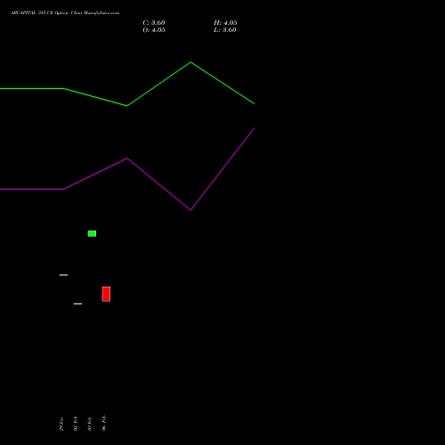 ABCAPITAL 385 CE (CALL) 30 March 2026 options price chart analysis Aditya Birla Capital Ltd. 