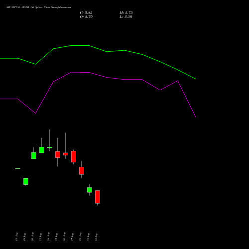 ABCAPITAL 415.00 CE (CALL) 29 September 2026 options price chart analysis Aditya Birla Capital Ltd. 