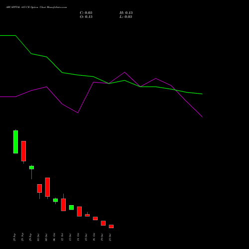 ABCAPITAL 415 CE (CALL) 27 October 2026 options price chart analysis Aditya Birla Capital Ltd. 