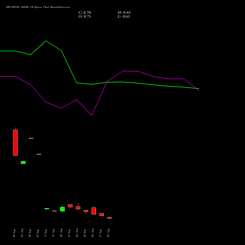 ABCAPITAL 460.00 CE (CALL) 29 September 2026 options price chart analysis Aditya Birla Capital Ltd. 