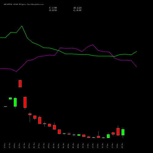 ABCAPITAL 185.00 PE PUT indicators chart analysis Aditya Birla Capital Ltd. options price chart strike 185.00 PUT