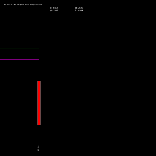 ABCAPITAL 260 PE (PUT) 28 April 2026 options price chart analysis Aditya Birla Capital Ltd. 