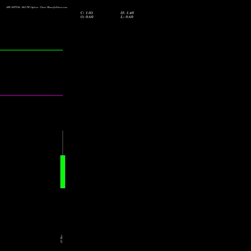 ABCAPITAL 265 PE (PUT) 30 March 2026 options price chart analysis Aditya Birla Capital Ltd. 