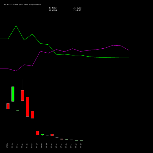 ABCAPITAL 275 PE (PUT) 28 April 2026 options price chart analysis Aditya Birla Capital Ltd. 