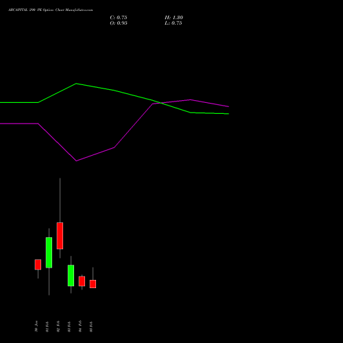 ABCAPITAL 290 PE (PUT) 24 February 2026 options price chart analysis Aditya Birla Capital Ltd. 