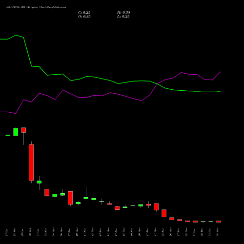Live ABCAPITAL 300 PE (PUT) 30 December 2025 options price chart analysis Aditya Birla Capital Ltd. 