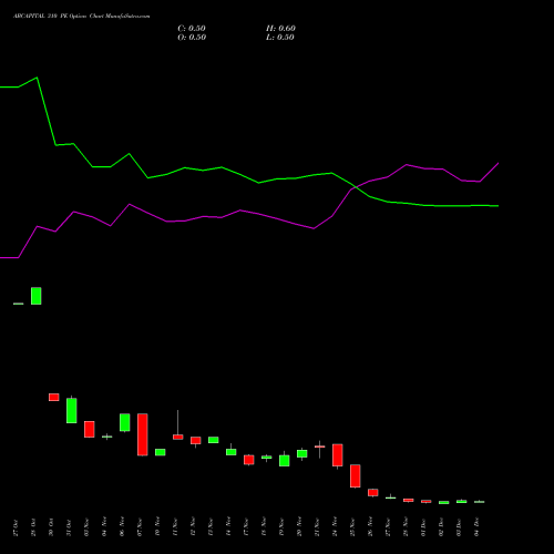 Live ABCAPITAL 310 PE (PUT) 30 December 2025 options price chart analysis Aditya Birla Capital Ltd. 