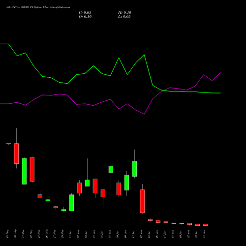 ABCAPITAL 320.00 PE (PUT) 30 June 2026 options price chart analysis Aditya Birla Capital Ltd. 