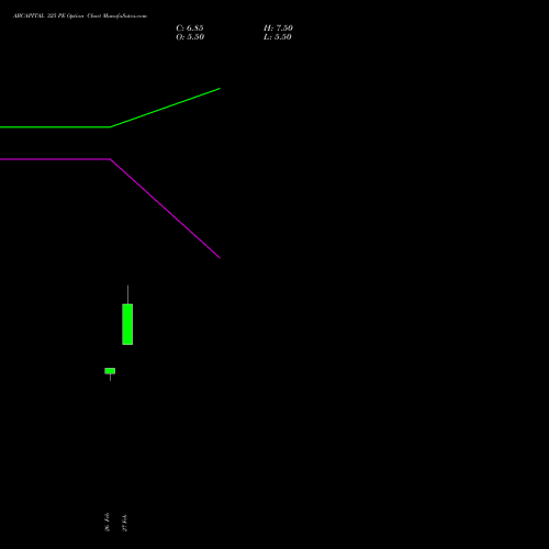 ABCAPITAL 325 PE (PUT) 28 April 2026 options price chart analysis Aditya Birla Capital Ltd. 