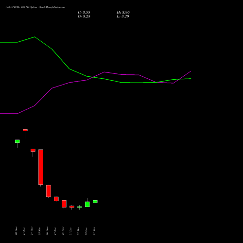 Live ABCAPITAL 335 PE (PUT) 30 December 2025 options price chart analysis Aditya Birla Capital Ltd. 