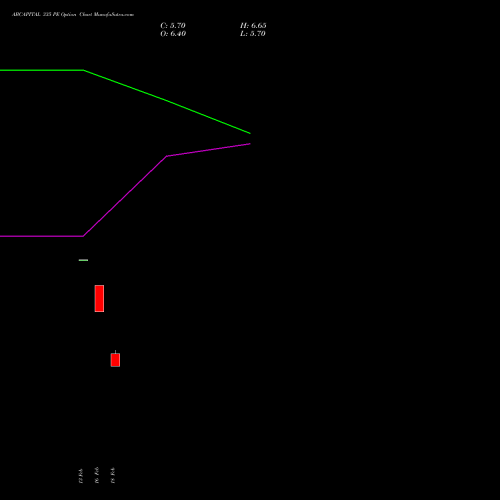 ABCAPITAL 335 PE (PUT) 30 March 2026 options price chart analysis Aditya Birla Capital Ltd. 
