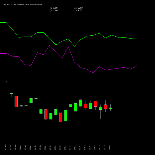 ABCAPITAL 340 PE (PUT) 27 January 2026 options price chart analysis Aditya Birla Capital Ltd. 