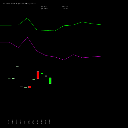 Live ABCAPITAL 345.00 PE (PUT) 27 January 2026 options price chart analysis Aditya Birla Capital Ltd. 